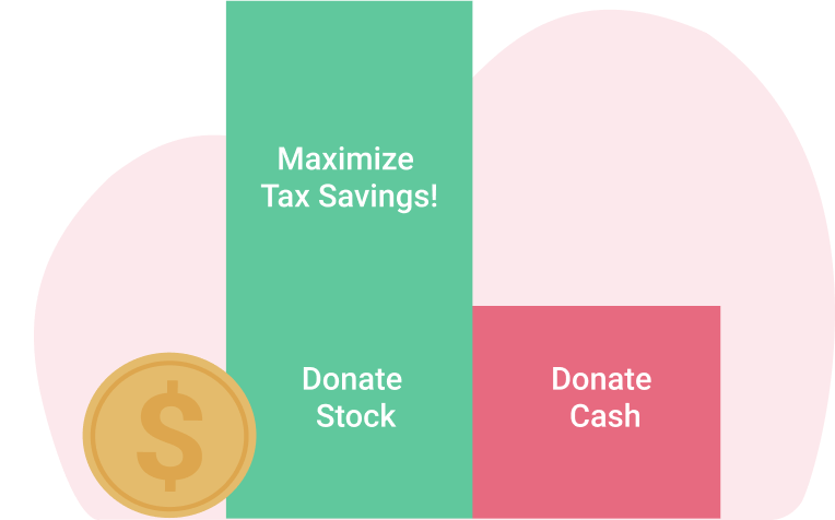donating stock maximizes savings vs. donating cash