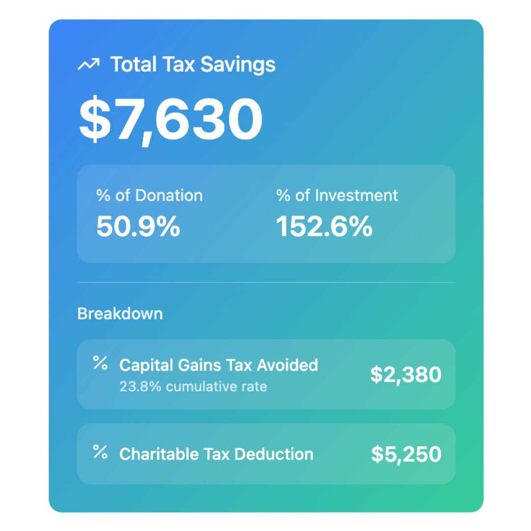 tax savings calculator