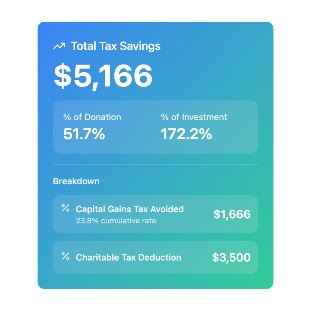 tax savings calculator